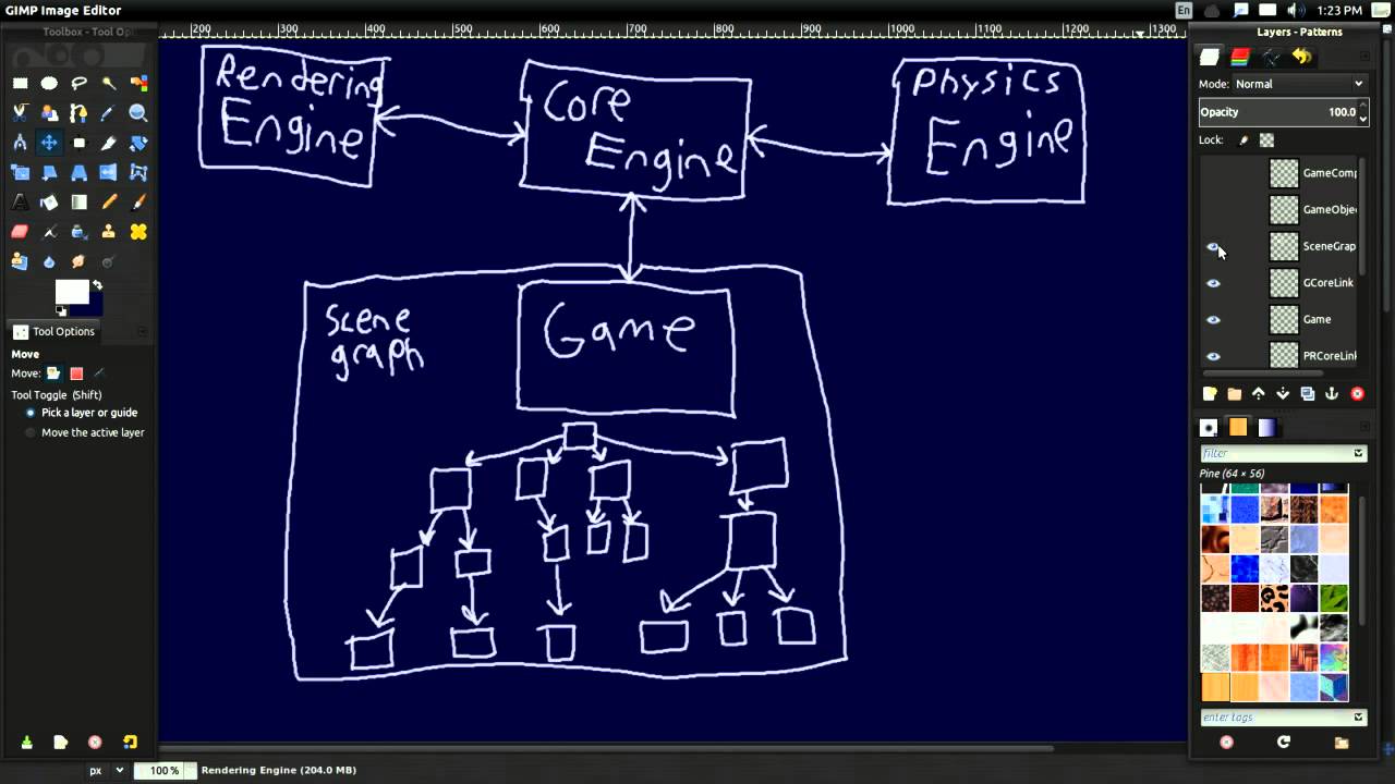What Is Game Engine Architecture